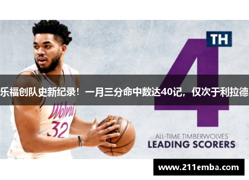 乐福创队史新纪录！一月三分命中数达40记，仅次于利拉德